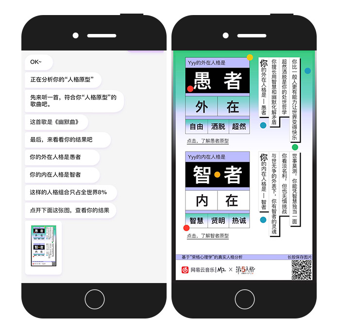 网易人格测试H5